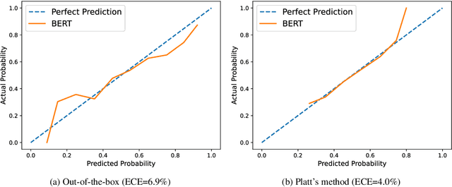 Figure 4 for Towards Reliable Misinformation Mitigation: Generalization, Uncertainty, and GPT-4