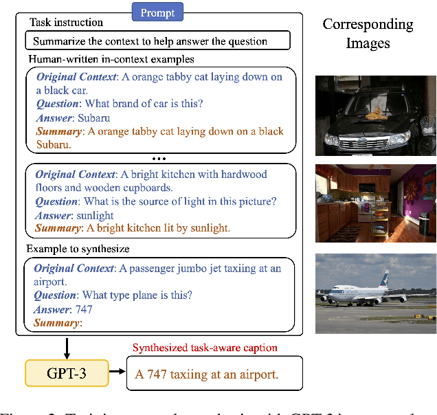 Figure 3 for PromptCap: Prompt-Guided Task-Aware Image Captioning