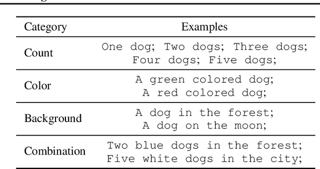 Figure 2 for Aligning Text-to-Image Models using Human Feedback