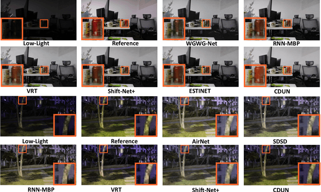 Figure 2 for Cross-Consistent Deep Unfolding Network for Adaptive All-In-One Video Restoration