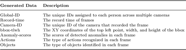 Figure 3 for Understanding Policy and Technical Aspects of AI-Enabled Smart Video Surveillance to Address Public Safety