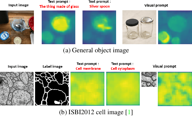 Figure 3 for One-shot and Partially-Supervised Cell Image Segmentation Using Small Visual Prompt