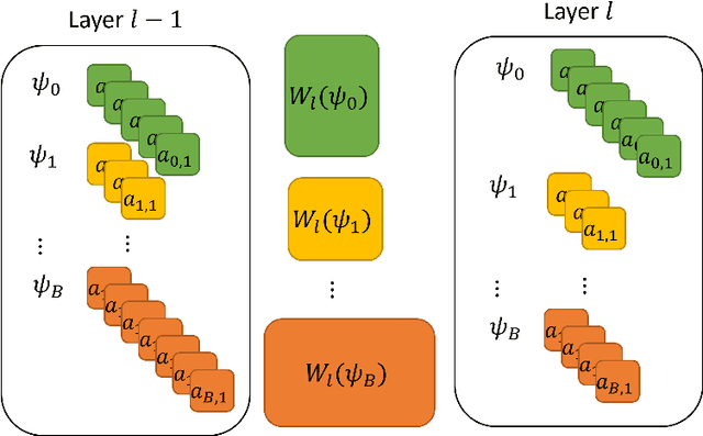 Figure 1 for A PAC-Bayesian Generalization Bound for Equivariant Networks
