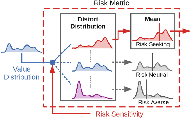 Figure 3 for Learning Risk-Aware Quadrupedal Locomotion using Distributional Reinforcement Learning