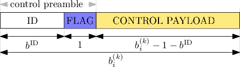 Figure 4 for A Framework for Control Channels Applied to Reconfigurable Intelligent Surfaces