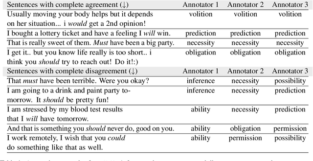 Figure 1 for Quirk or Palmer: A Comparative Study of Modal Verb Frameworks with Annotated Datasets