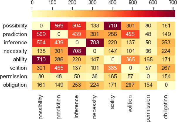 Figure 2 for Quirk or Palmer: A Comparative Study of Modal Verb Frameworks with Annotated Datasets