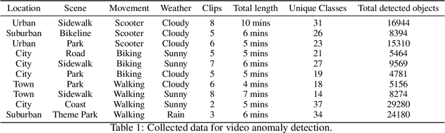 Figure 2 for VisionGPT: LLM-Assisted Real-Time Anomaly Detection for Safe Visual Navigation