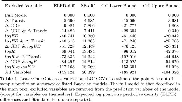 Figure 2 for The interaction of transmission intensity, mortality, and the economy: a retrospective analysis of the COVID-19 pandemic