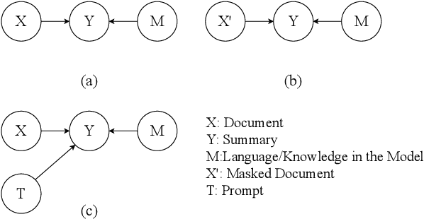 Figure 1 for CoP: Factual Inconsistency Detection by Controlling the Preference