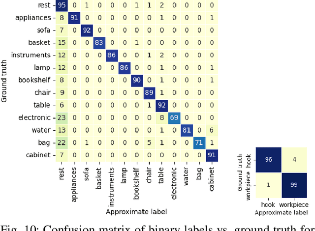 Figure 2 for From CAD models to soft point cloud labels: An automatic annotation pipeline for cheaply supervised 3D semantic segmentation