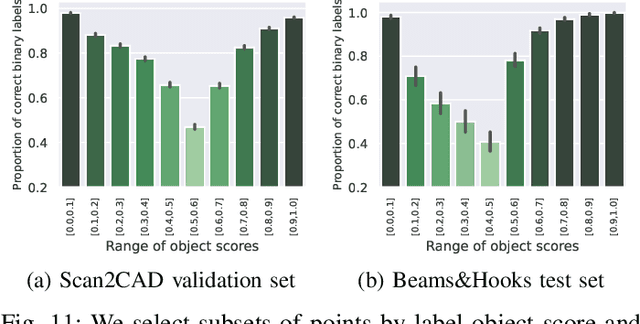 Figure 3 for From CAD models to soft point cloud labels: An automatic annotation pipeline for cheaply supervised 3D semantic segmentation