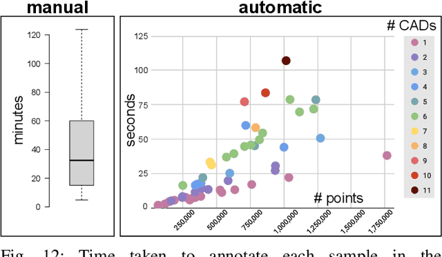 Figure 4 for From CAD models to soft point cloud labels: An automatic annotation pipeline for cheaply supervised 3D semantic segmentation