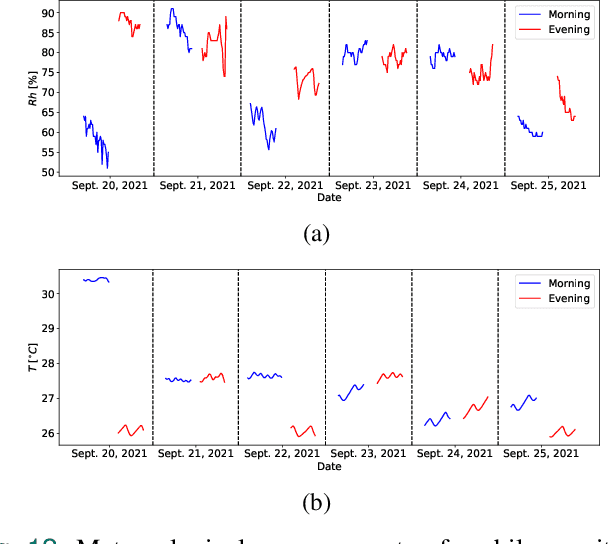 Figure 4 for EEATC: A Novel Calibration Approach for Low-cost Sensors