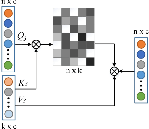 Figure 2 for AMatFormer: Efficient Feature Matching via Anchor Matching Transformer