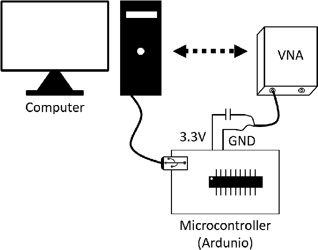 Figure 2 for Utilization of Impedance Disparity Incurred from Switching Activities to Monitor and Characterize Firmware Activities