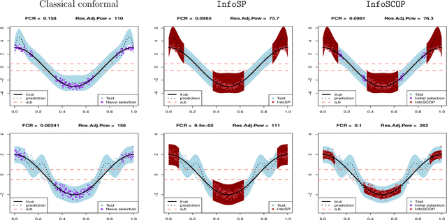 Figure 3 for Selecting informative conformal prediction sets with false coverage rate control