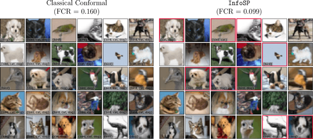 Figure 2 for Selecting informative conformal prediction sets with false coverage rate control