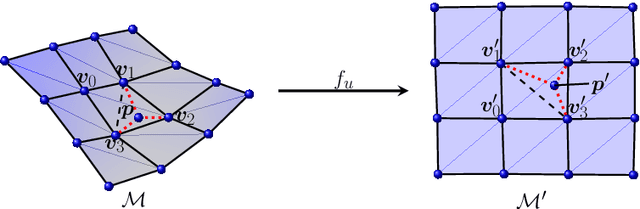 Figure 3 for Geometric Rectification of Creased Document Images based on Isometric Mapping