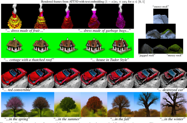 Figure 3 for ATT3D: Amortized Text-to-3D Object Synthesis
