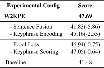 Figure 2 for W2KPE: Keyphrase Extraction with Word-Word Relation