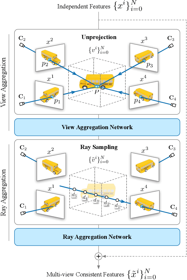 Figure 3 for ConsistNet: Enforcing 3D Consistency for Multi-view Images Diffusion