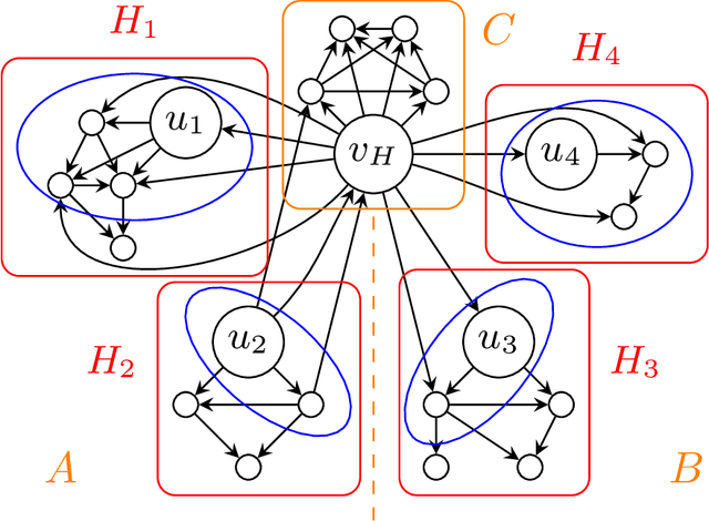 Figure 3 for New metrics and search algorithms for weighted causal DAGs