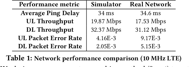 Figure 2 for Atlas: Automate Online Service Configuration in Network Slicing