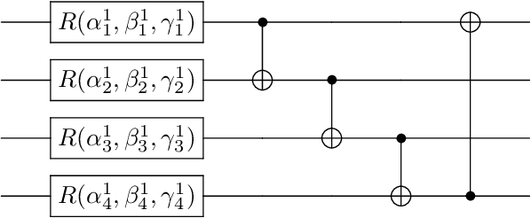 Figure 1 for QNet: A Quantum-native Sequence Encoder Architecture