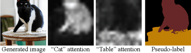 Figure 1 for Attention as Annotation: Generating Images and Pseudo-masks for Weakly Supervised Semantic Segmentation with Diffusion