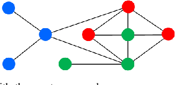 Figure 3 for Rethinking Class Imbalance in Machine Learning