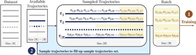 Figure 3 for Prioritized Trajectory Replay: A Replay Memory for Data-driven Reinforcement Learning