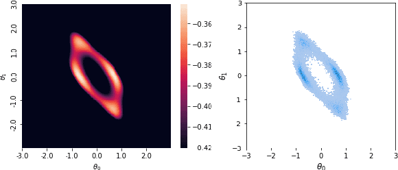 Figure 2 for Jump-Diffusion Langevin Dynamics for Multimodal Posterior Sampling