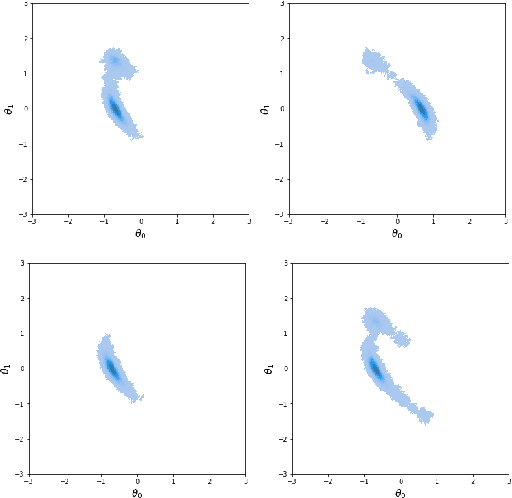 Figure 3 for Jump-Diffusion Langevin Dynamics for Multimodal Posterior Sampling