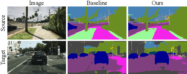 Figure 1 for Style Blind Domain Generalized Semantic Segmentation via Covariance Alignment and Semantic Consistence Contrastive Learning