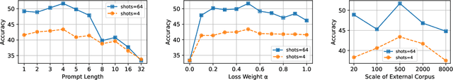 Figure 4 for Cross-Lingual Transfer for Natural Language Inference via Multilingual Prompt Translator