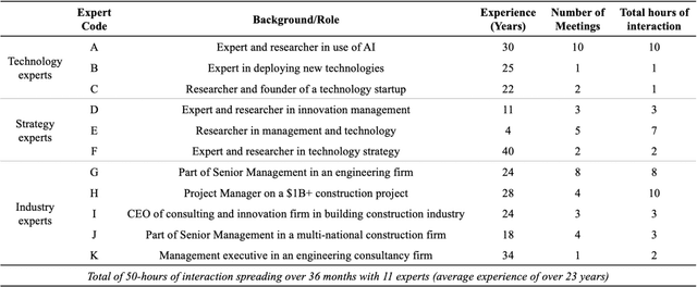 Figure 2 for Digital Twin: Where do humans fit in?