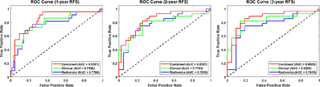 Figure 4 for Recurrence-Free Survival Prediction for Anal Squamous Cell Carcinoma Chemoradiotherapy using Planning CT-based Radiomics Model