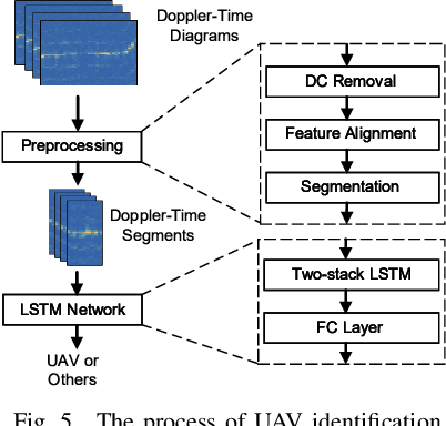 Figure 4 for mmHawkeye: Passive UAV Detection with a COTS mmWave Radar