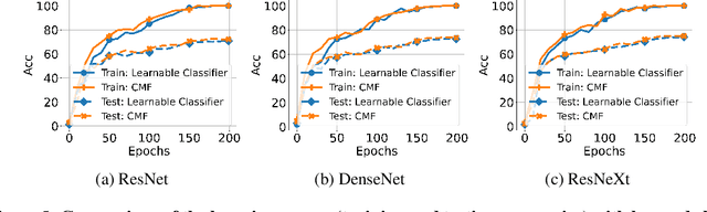 Figure 4 for Generalized Neural Collapse for a Large Number of Classes