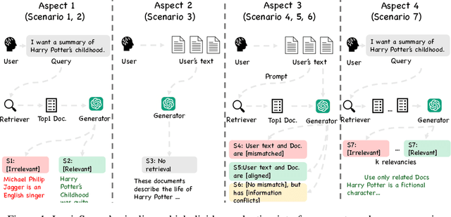 Figure 1 for Towards a Robust Retrieval-Based Summarization System