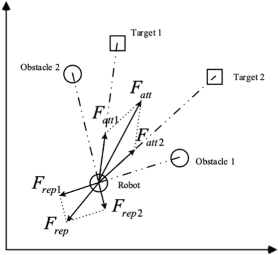 Figure 1 for Combining Policy Gradient and Safety-Based Control for Autonomous Driving