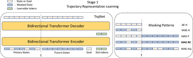 Figure 1 for Goal-Conditioned Predictive Coding as an Implicit Planner for Offline Reinforcement Learning