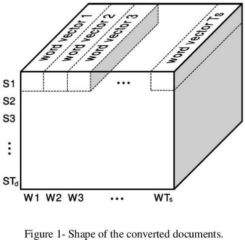 Figure 1 for SLCNN: Sentence-Level Convolutional Neural Network for Text Classification