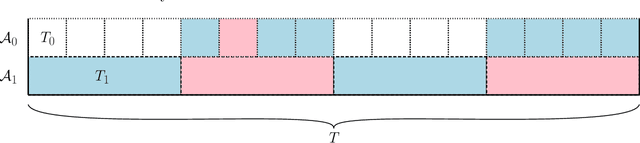 Figure 1 for Improved Space Bounds for Learning with Experts