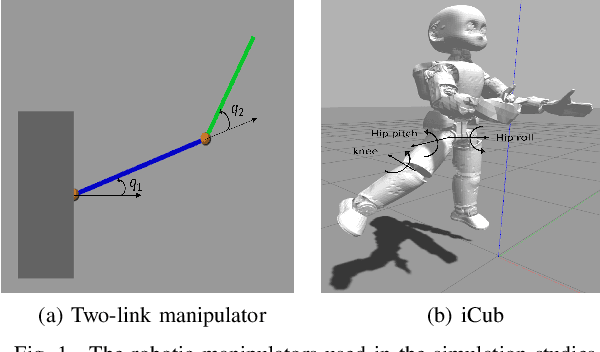 Figure 1 for Torque Control with Joints Position and Velocity Limits Avoidance