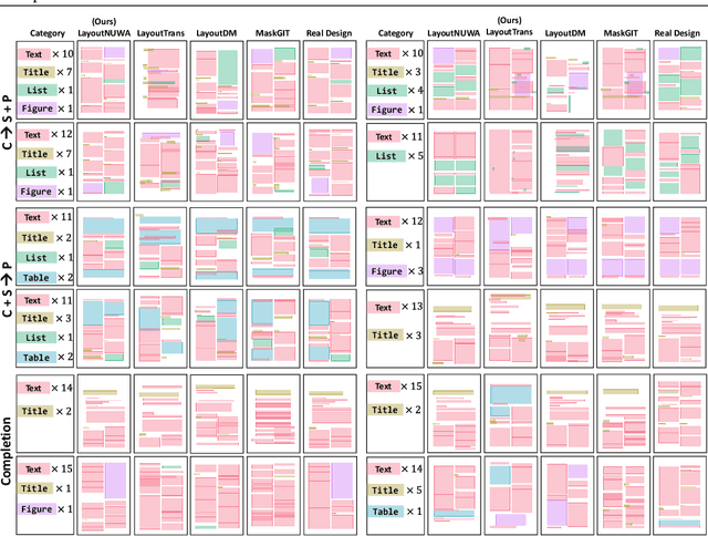 Figure 4 for LayoutNUWA: Revealing the Hidden Layout Expertise of Large Language Models