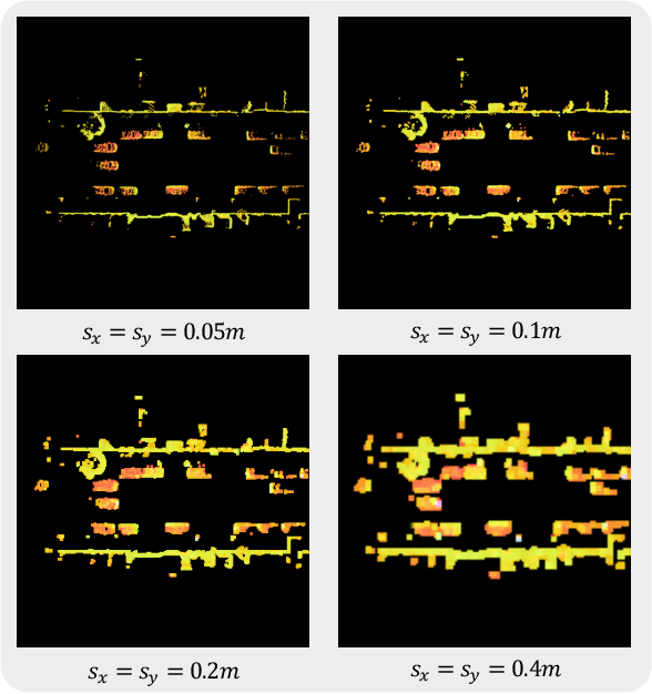 Figure 4 for SAM3D: Zero-Shot 3D Object Detection via Segment Anything Model