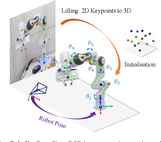 Figure 1 for RoboKeyGen: Robot Pose and Joint Angles Estimation via Diffusion-based 3D Keypoint Generation