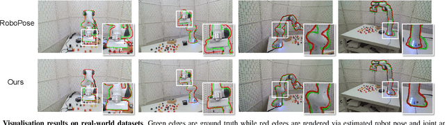 Figure 3 for RoboKeyGen: Robot Pose and Joint Angles Estimation via Diffusion-based 3D Keypoint Generation